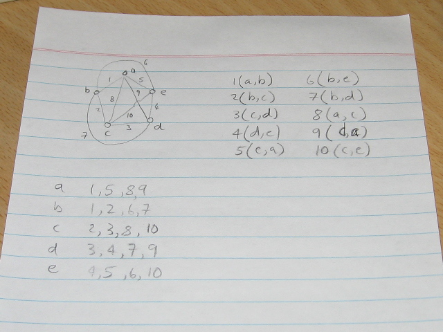 Charlieplexing Topology Diagram and Wiring List.