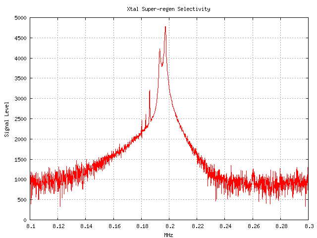 8.192 MHz Xtal Run