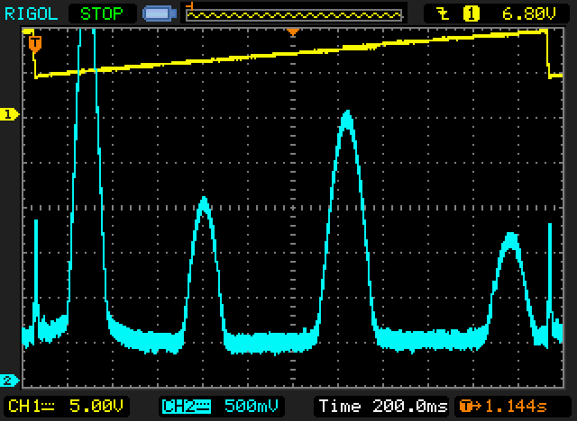 Test with a 5 MHz square wave.