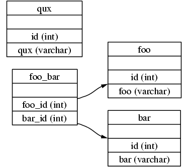 sample graph