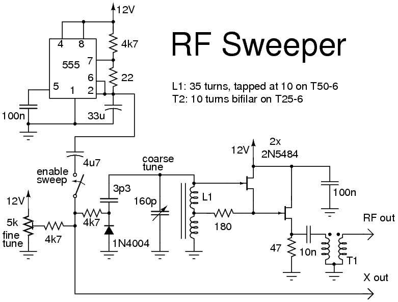 electronic rf sweeper