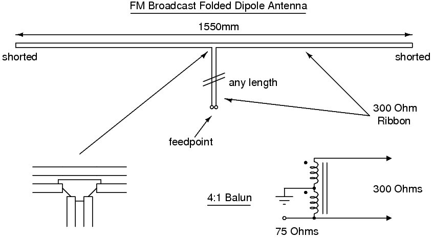 Antenna Diagram