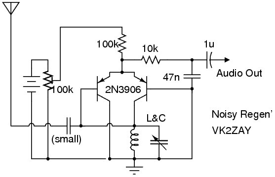 Noisy Regenerative Receiver Circuit