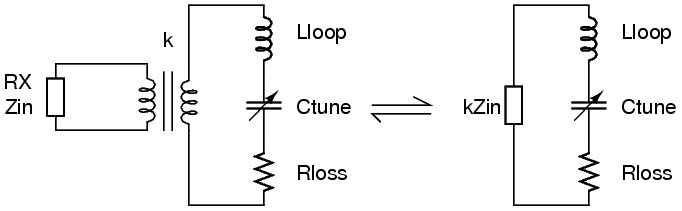 Feed Network Equivalent Circuit