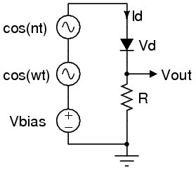 Non-Linear System Diagram