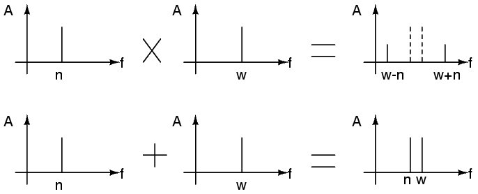 The Frequency Domain Picture