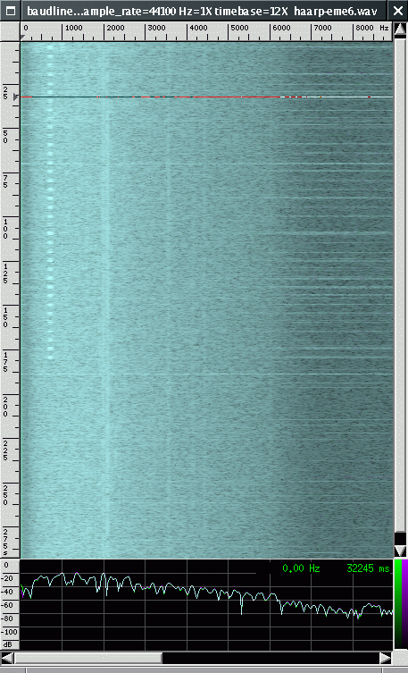 Spectrogram of HAARP Transmission