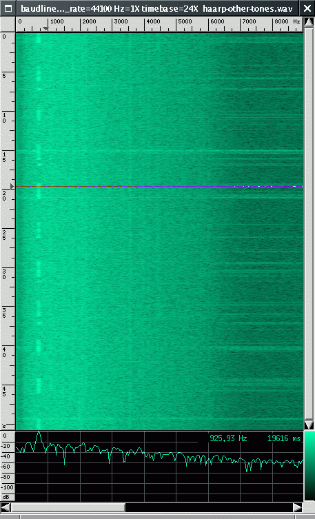 Spectrogram of the Half-Second Pulses