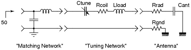 Antenna Network Circuit