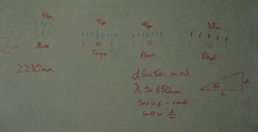 Measurements and Maths on the Whiteboard