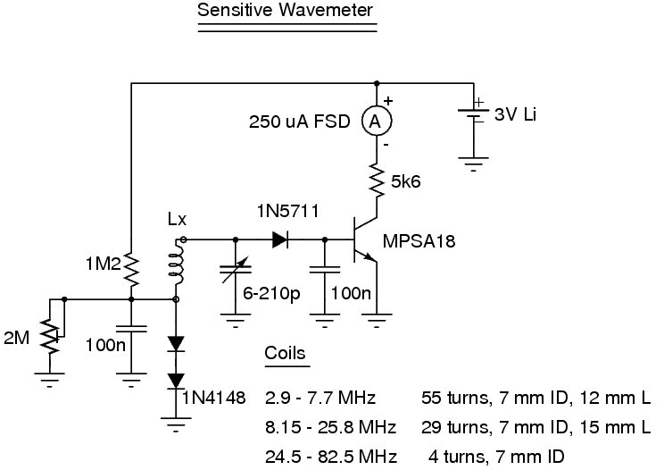 Wavemeter Circuit