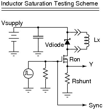 Inductor Test Scheme Diagram
