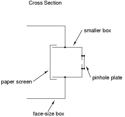 camera cross-section